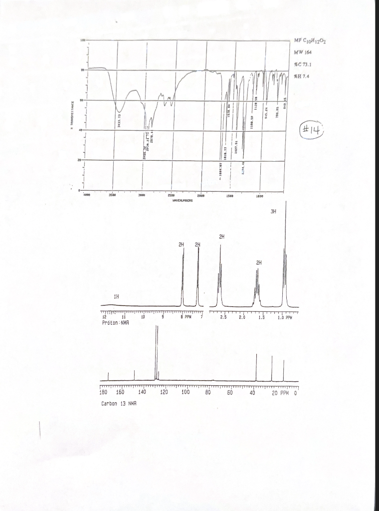 C8H11NO, also identify what was seen in each of the spectrums to