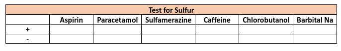 following drugs given are positive in SULFUR TEST? Explain how these drugs