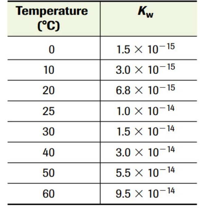 1) When Harry was studying for his chemisty assessment while he was