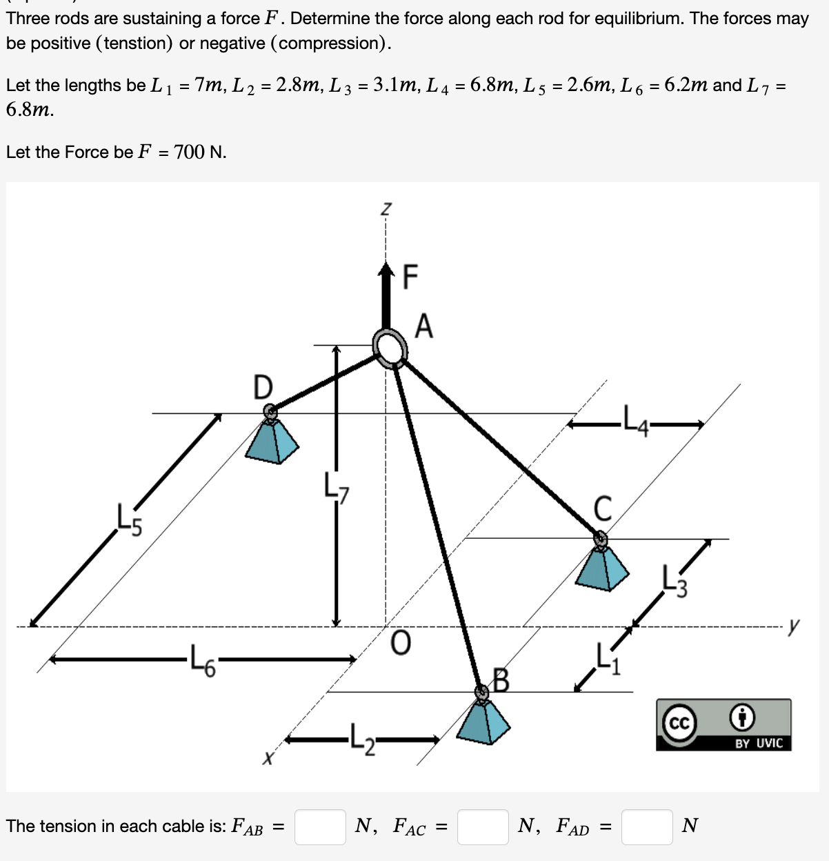  Three rods are sustaining a force F. Determine the force along