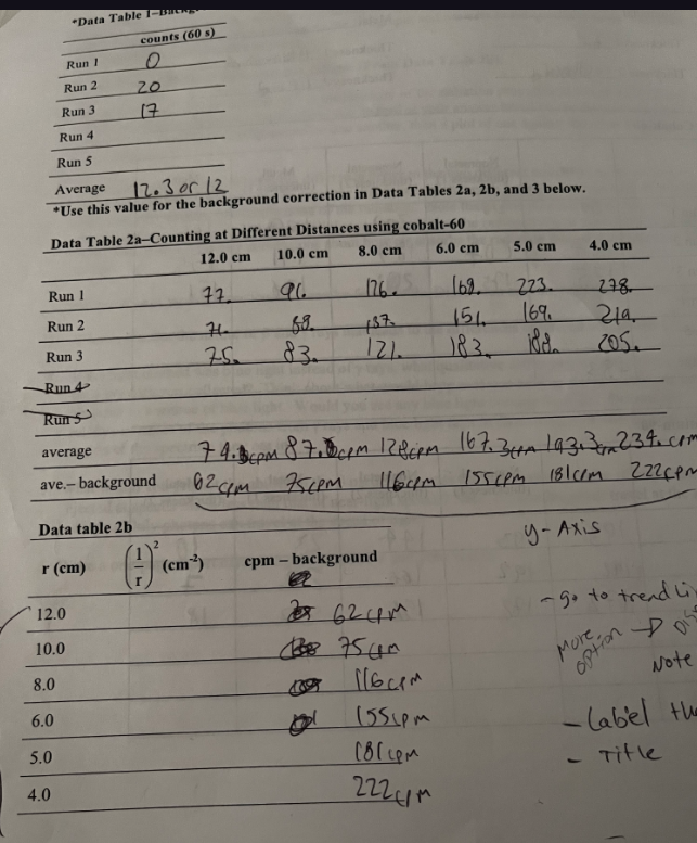 only answer the post-lab questions, last picture. Data Table BR counts (608)