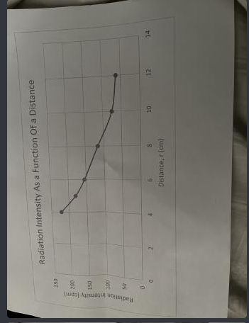 cm Average 12.3 or 12 *Use this value for the background correction