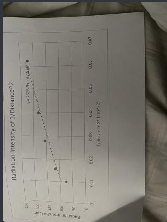 in Data Tables 2a, 2b, and 3 below. Data Table 2a-Counting at
