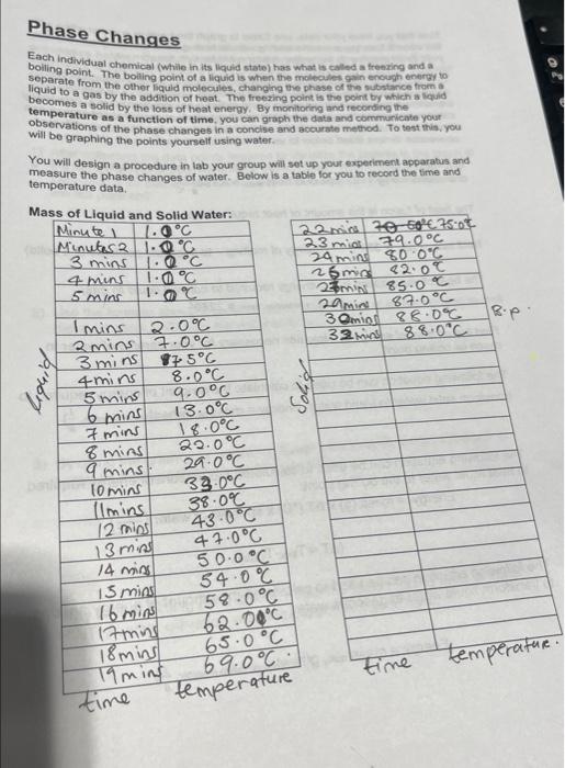please help me with this section Phase Changes Each inclividual chemical (Whilie