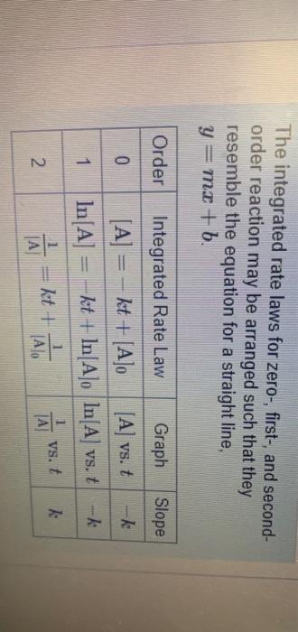 The reactant concentration in a first order reaction was 5.10*10^-2 after 40.0s
