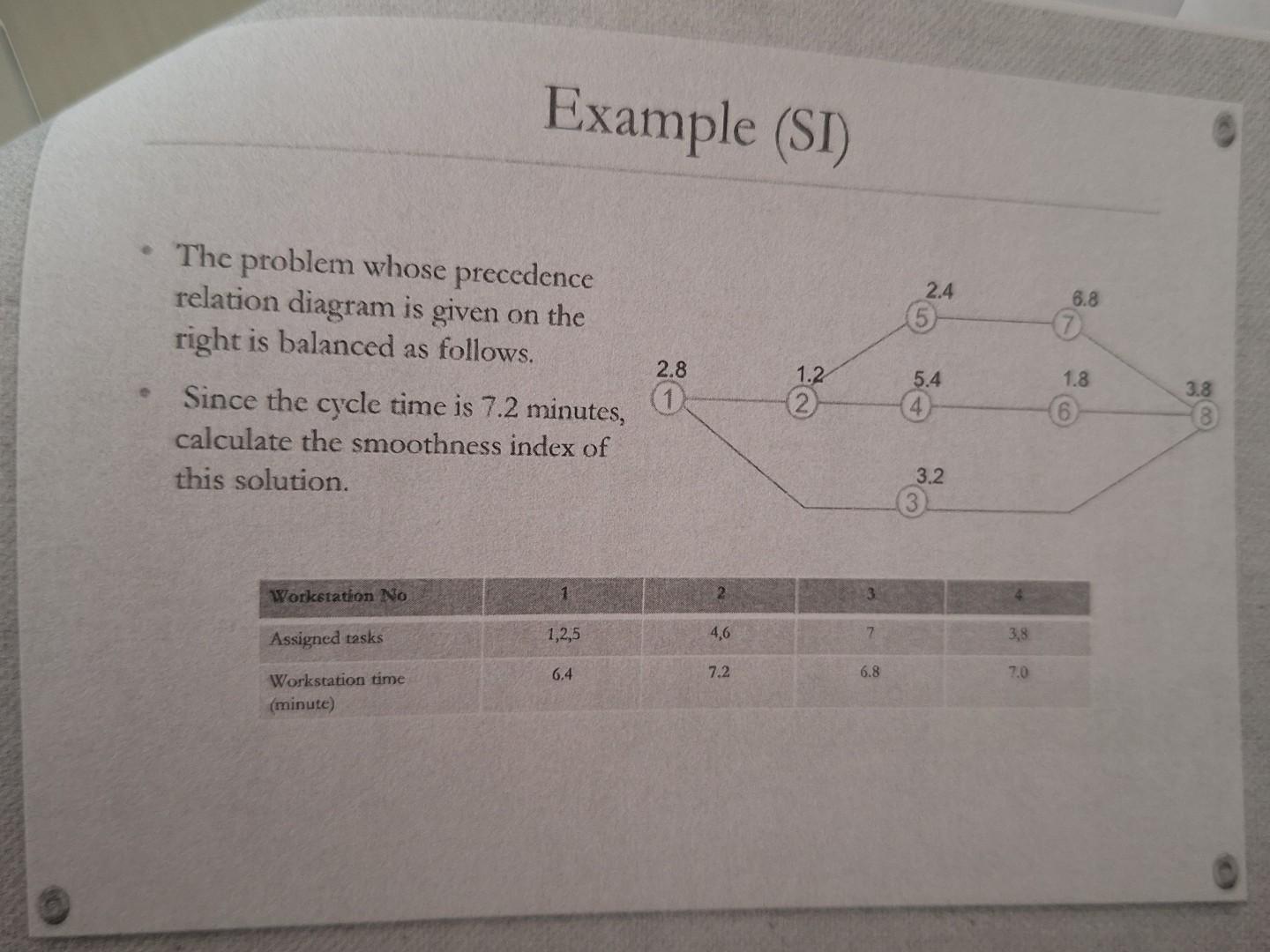  Example (SI) - The problem whose precedence relation diagram is given