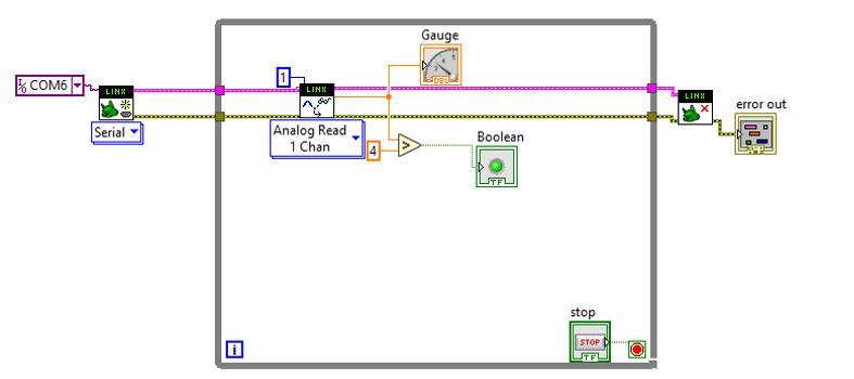  This is LABVIEW programme, please apply all steps below and provide