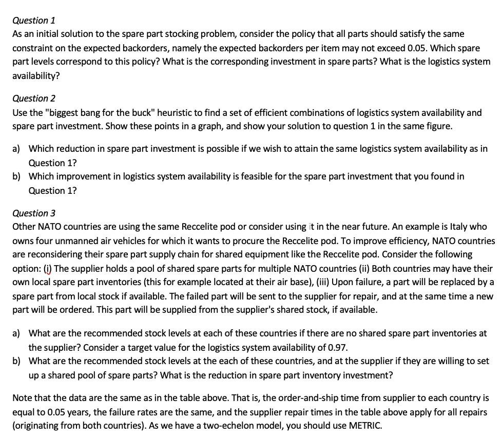 will consider the supply availability of the real-time tactical reconnaissance system (Reccelite).
