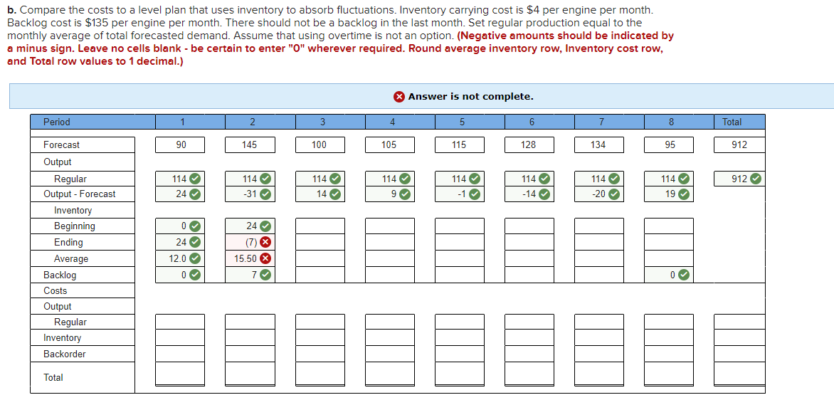 b. Compare the costs to a level plan that uses inventory