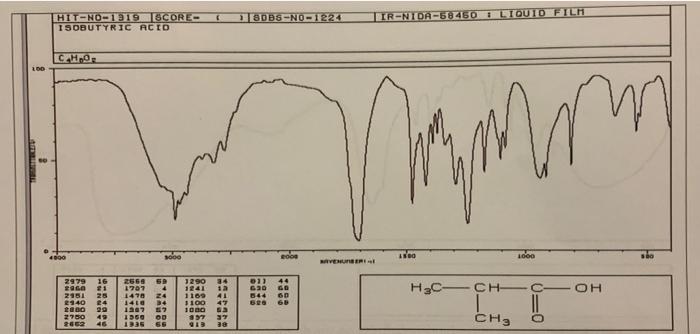 Please annotate IR Spectrum with four peaks 3 HIT-NO-1919 SCORE- ISOBUTYRIC ACID