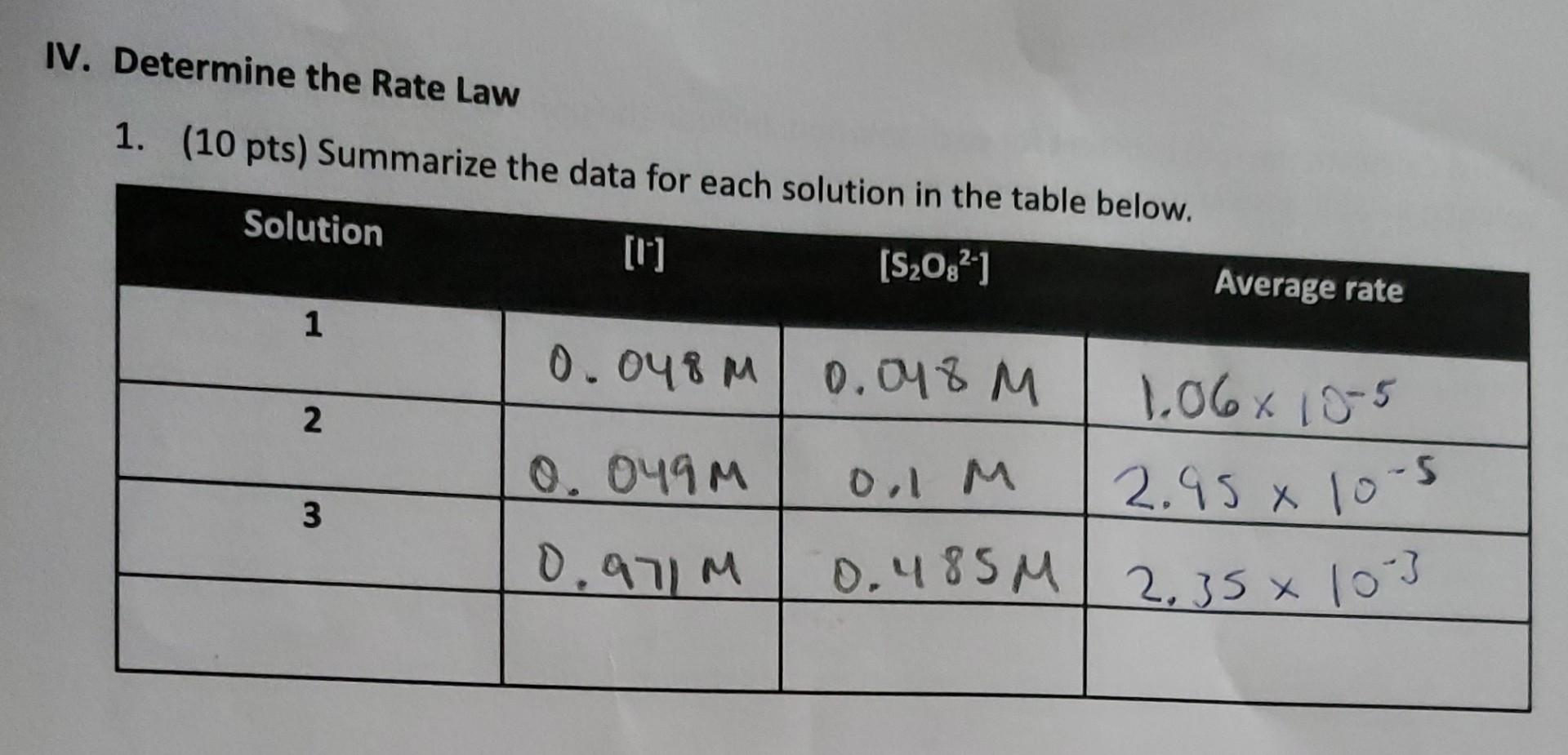  2. Using the data provided in the table above, determine the