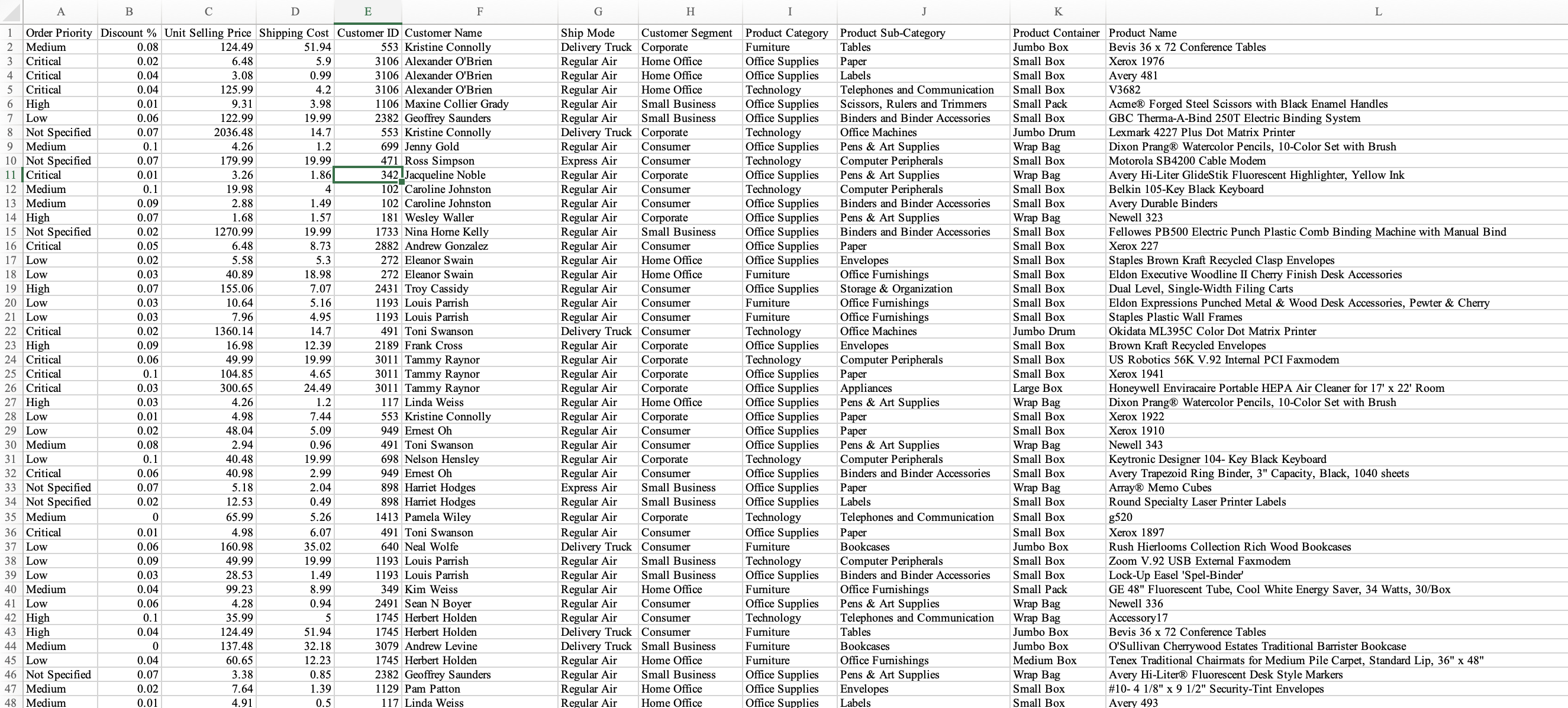 Using Microsoft Power Bi and the attached Excel Data set; Choose the