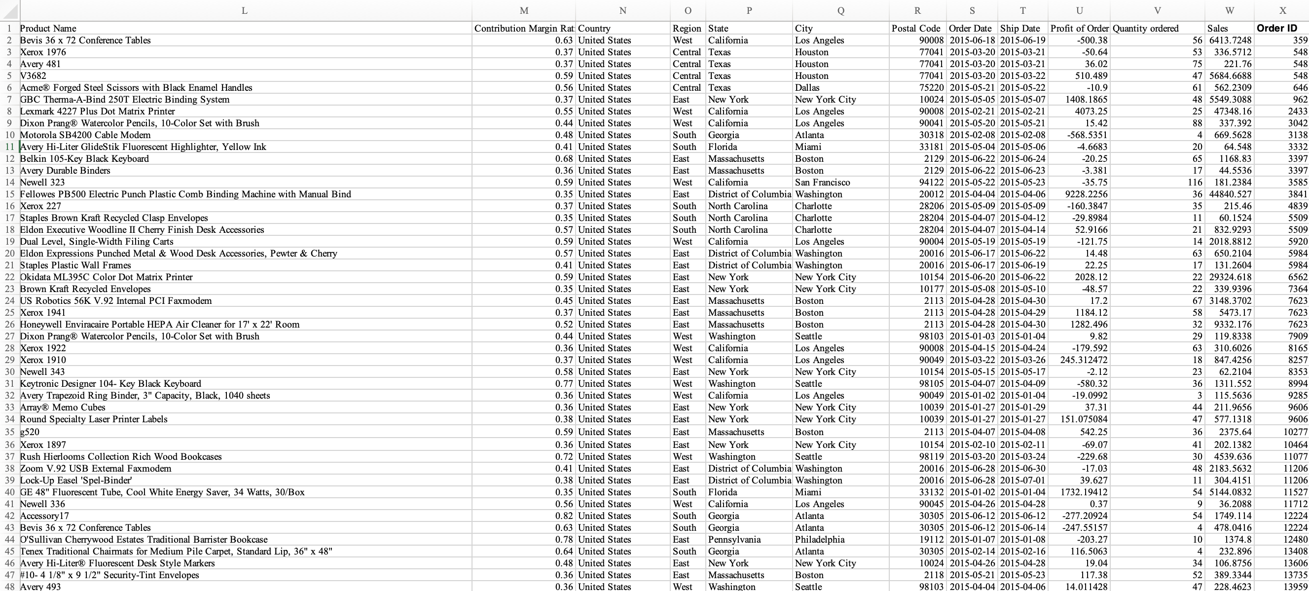 best graph from the following questions and summarize your findings and Insert
