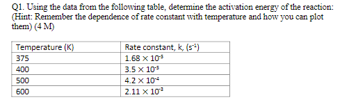  Q1. Using the data from the following table, determine the activation