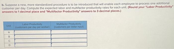 thank you excel data file The following table shows data on the
