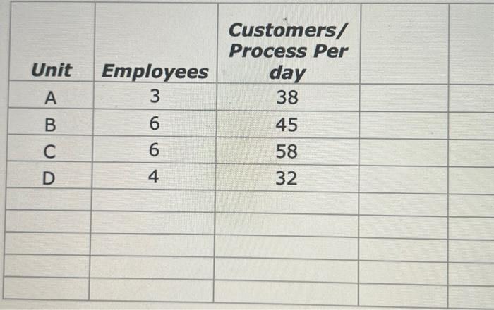 average number of customers processed by several bank service units each day.