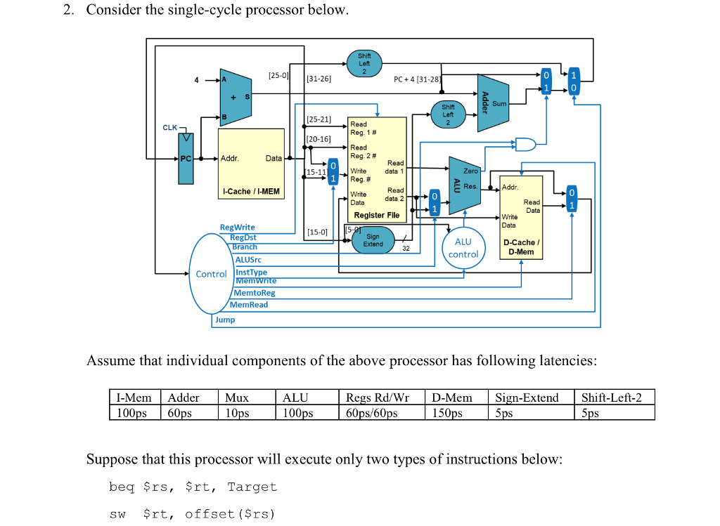 What would be the clock cycle period for this processor? Assume