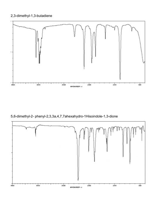  Need help interpreting this spectra please Assignment says to "Interpret the