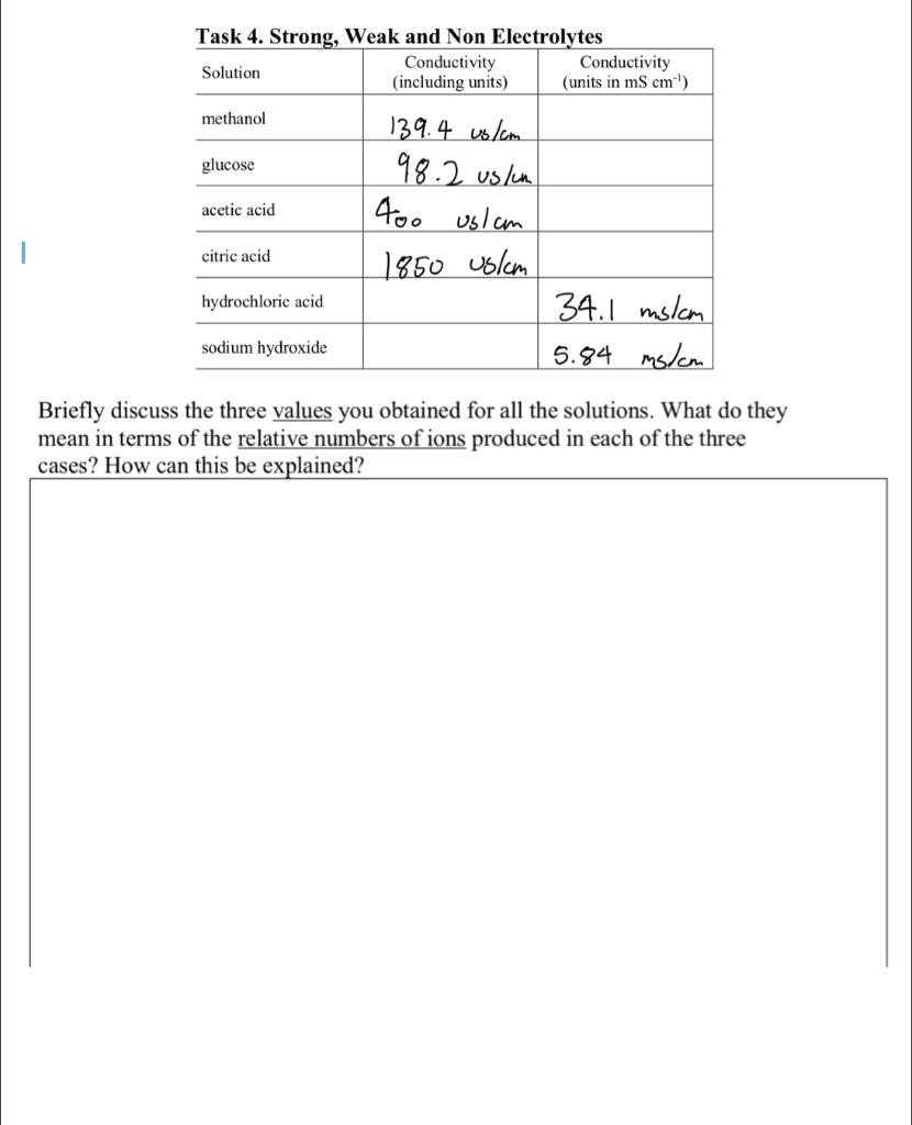  Task 4. Strong, Weak and Non Electrolytes Conductivity Solution Conductivity (including