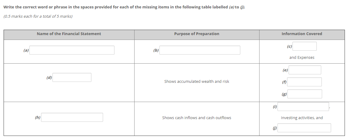  Write the correct word or phrase in the spaces provided for