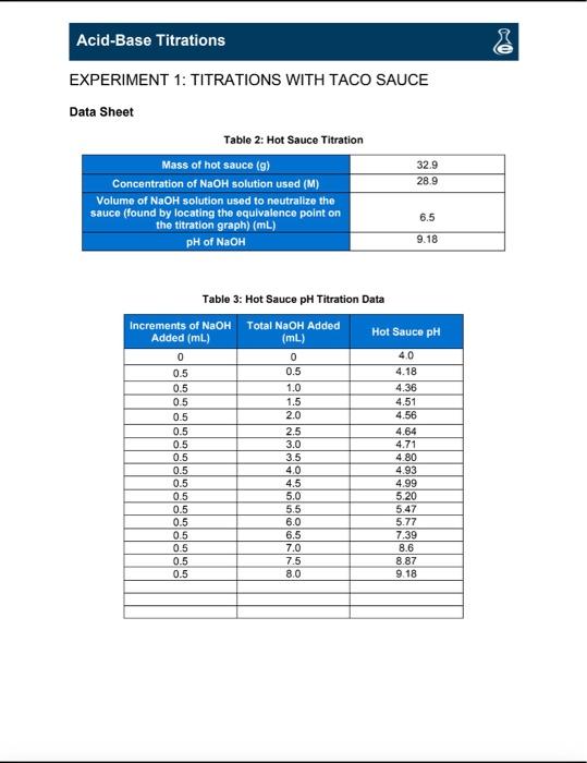 0 VS PRE-LAB QUESTIONS 1. Use the internet or your textbook as