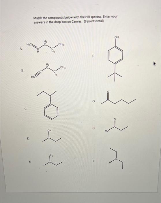  Match the compounds below with their IR spectra. Enter your answers