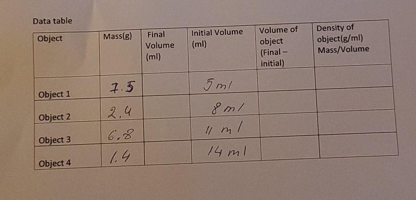  Data table Object Mass(g) Final Volume (ml) Initial Volume (ml) Volume
