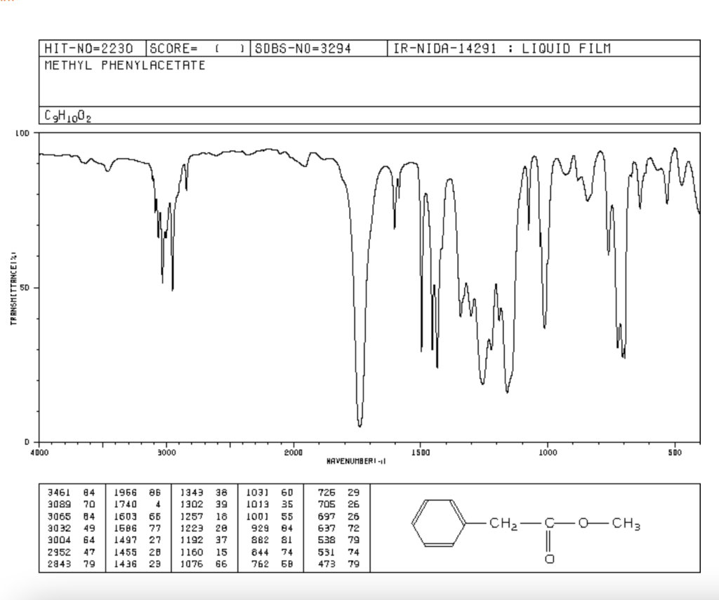 Please circle and explain at least 4 peaks: ( SDBS-NO-3294 IR-NIDA-14291 :