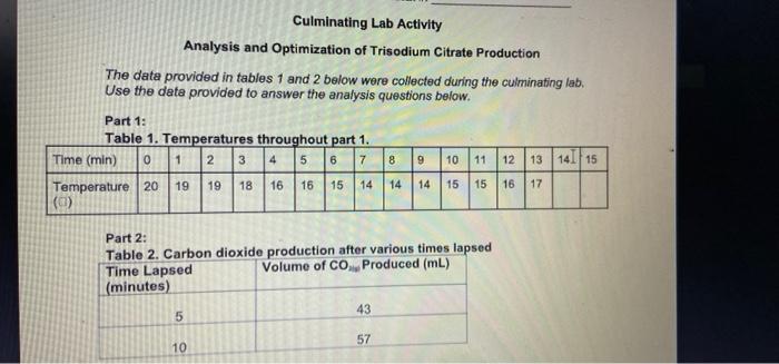  heres the full thing, can you do part 2 Culminating Lab