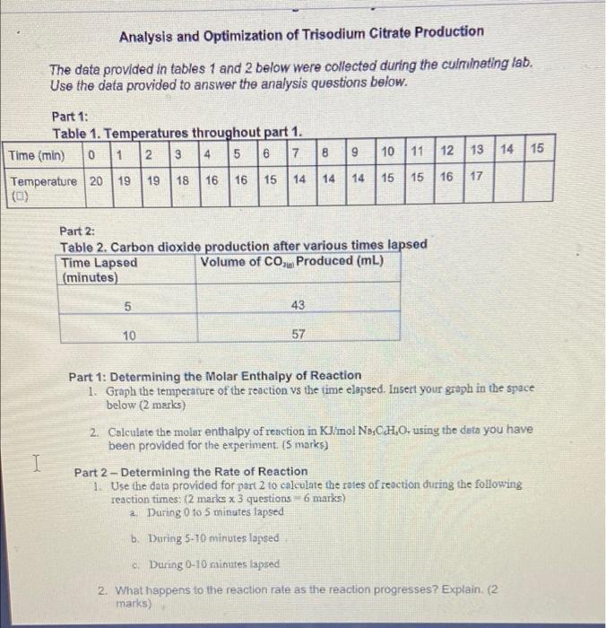 tables 1 and 2 below were collected during the culminating lab. Use