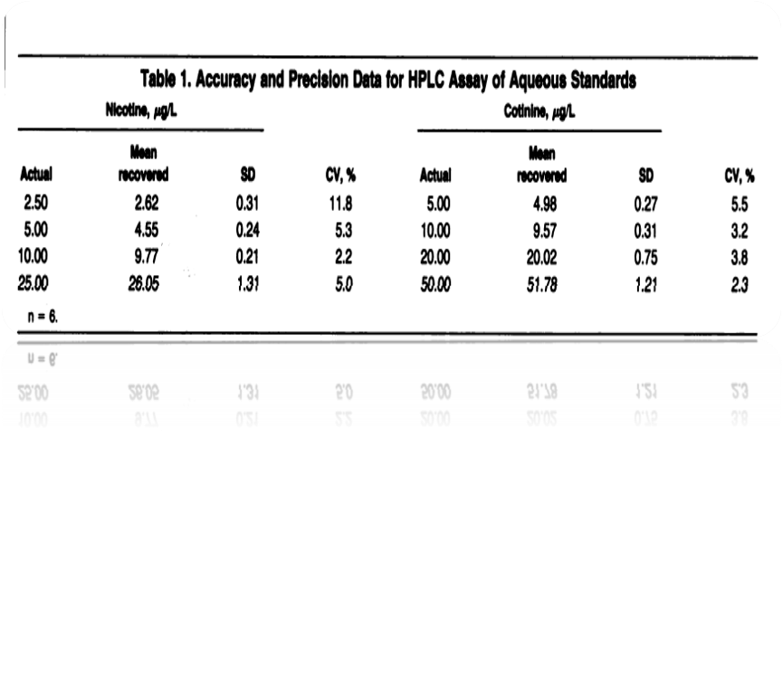 please interpret these two tables and analyze these tables Table 1.