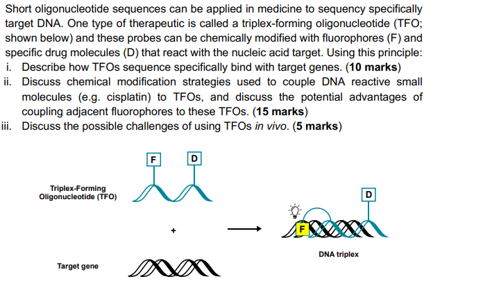 Can you please answer Short oligonucleotide sequences can be applied in medicine
