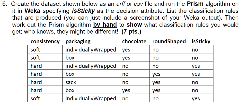  6. Create the dataset shown below as an arff or csv