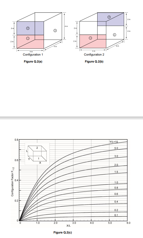  Shown in Figure Q.2(a) and Figure Q.2(b) are configurations of a