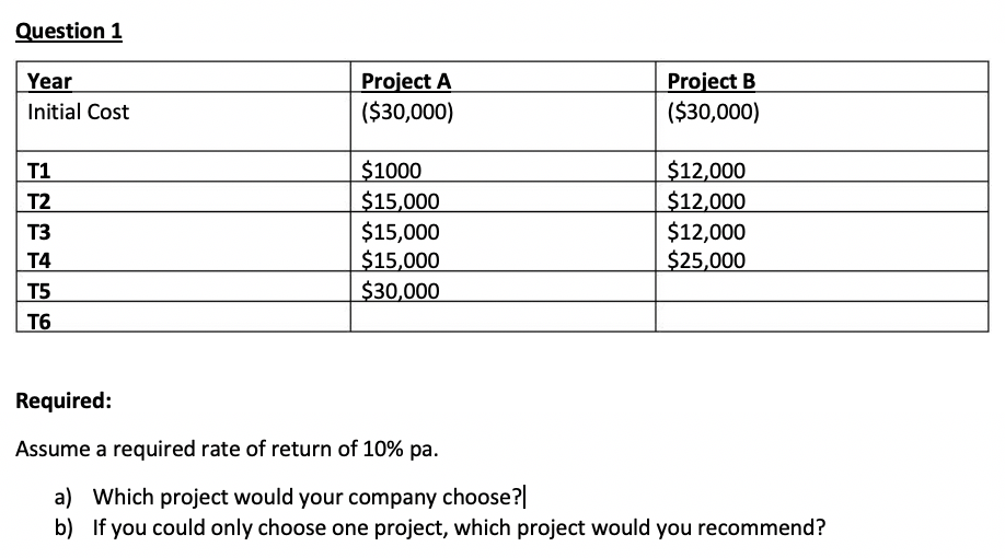 Question 1 Year Initial Cost Project A ($30,000) Project B ($30,000)