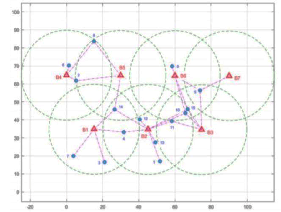 the objective function. b) Write the restriction of the percentage (90%) of