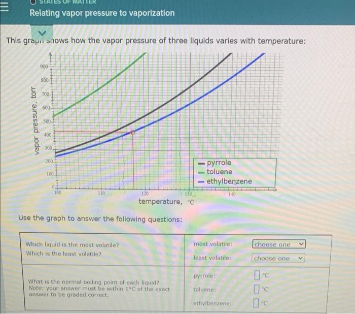 to find the melting point of X when the pressure above the