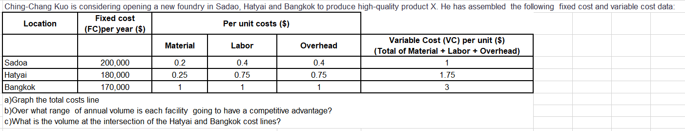  Ching-Chang Kuo is considering opening a new foundry in Sadao, Hatyai