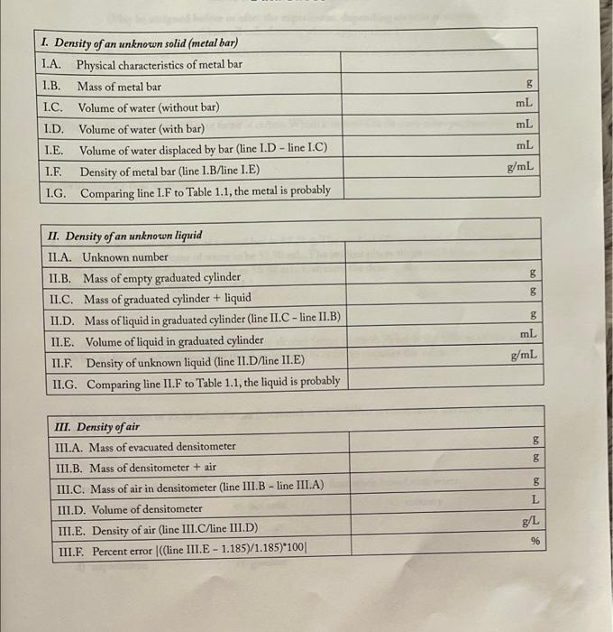 any order. I. Density of an unknown solid (metal bar) 1. Obtain
