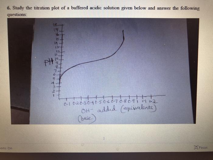  study the titration plot of a buffered acidic solution given below: