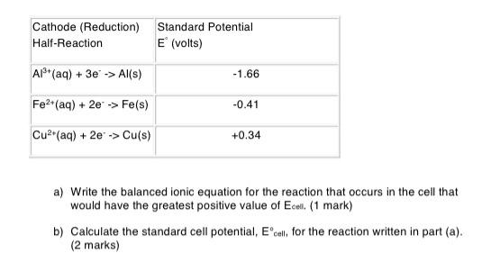 materials listed below. 1.0M solutions of AI(NO3), Fe(NO3)2 and Cu(NO3)2 Metal strips