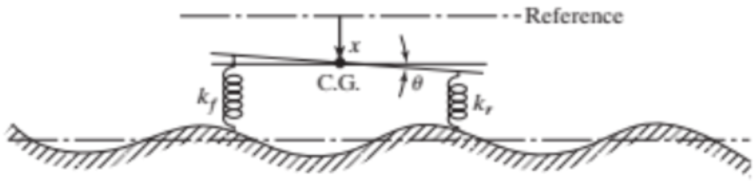 steady-state response for the two degrees of freedom system with that has