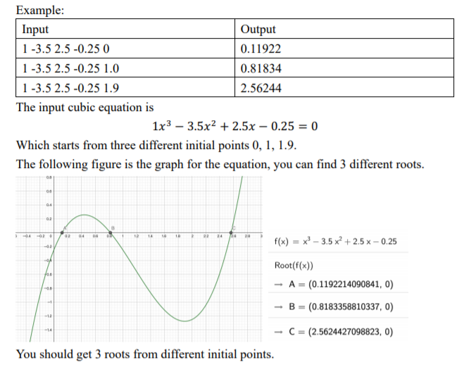 should have learned to use Newton's Method to find the root of