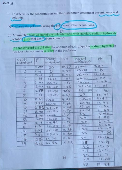 please help me to find a and b ? Method 1. To