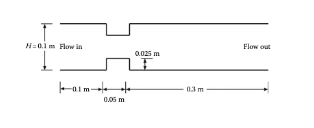  Water flows in a two-dimensional channel as shown in Figure. Determine
