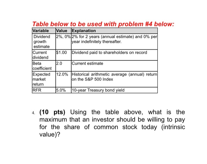  Table below to be used with problem #4 below: Variable Value
