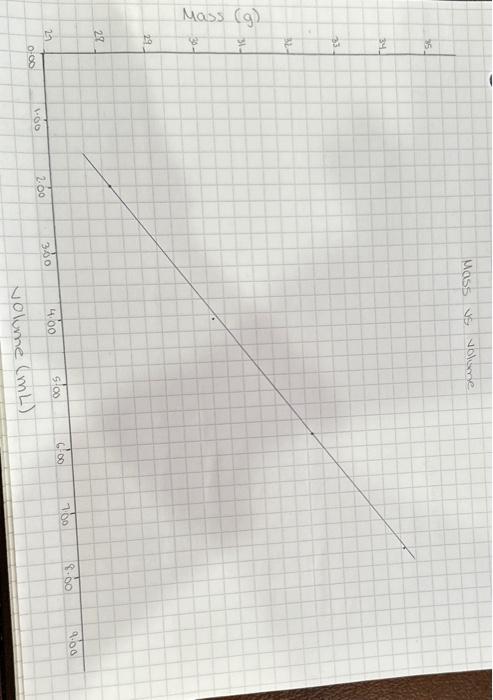  Determine the following information using your graph. a. The slope of