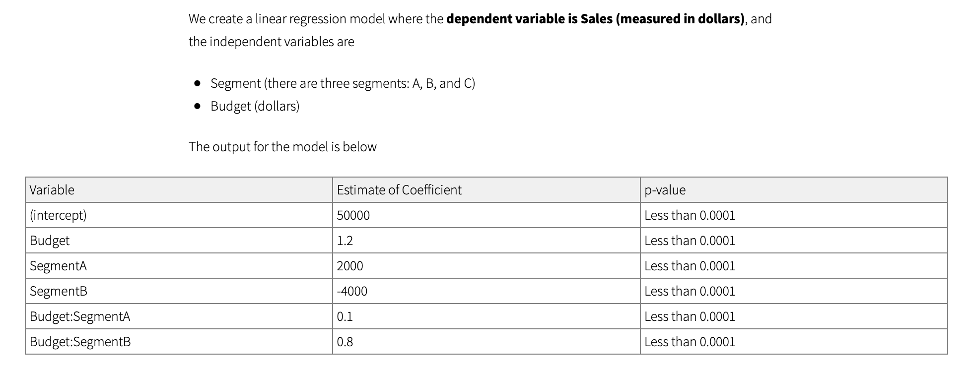 We create a linear regression model where the dependent variable is