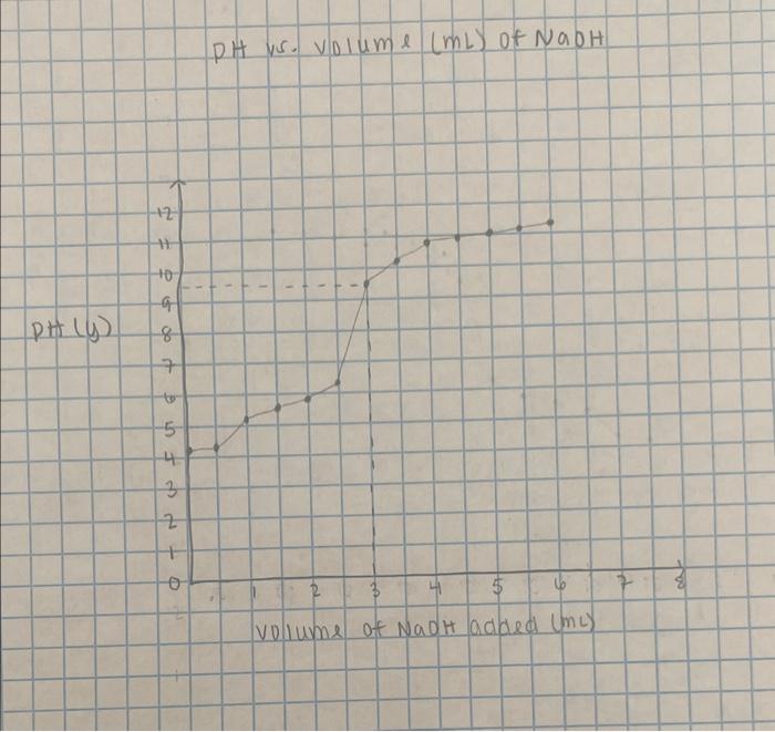 3 and 5 Table 2: Equilibrium Constants Data t-Lab Questions Use the