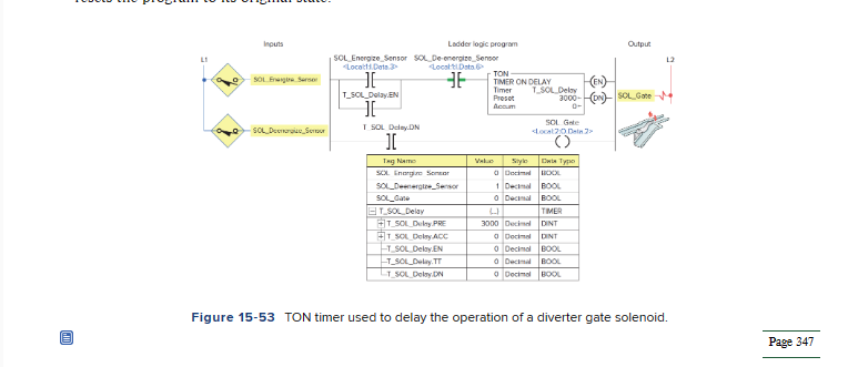  Figure 15-53 TON timer used to delay the operation of a
